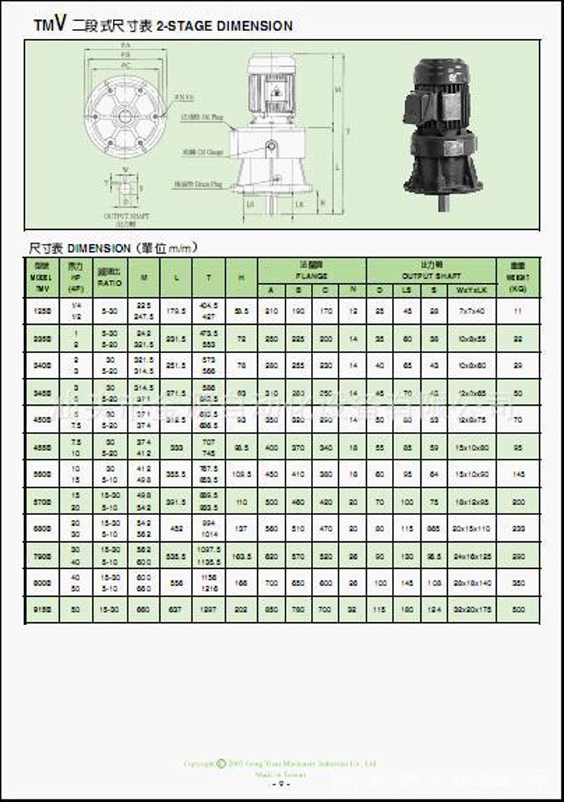 齿轮减速机选型